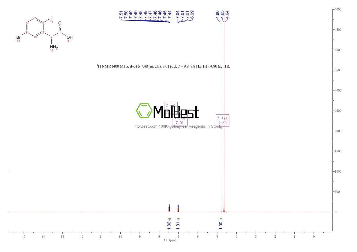 Espectro de teste de amostra física (NMR) de 318269-93-1