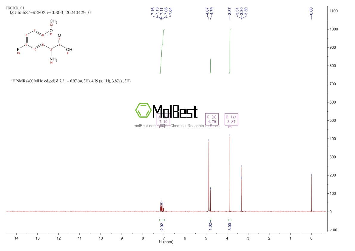 Espectro de teste de amostra física (NMR) de 318270-05-2