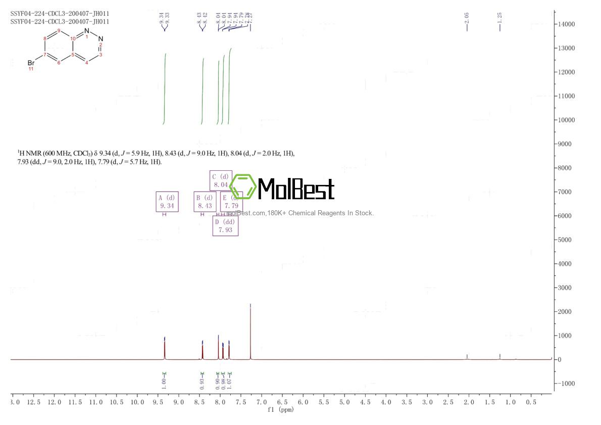 Physical sample testing spectrum (NMR) of 318276-72-1
