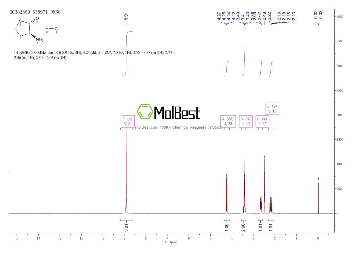 Physical sample testing spectrum (NMR) of 31828-68-9