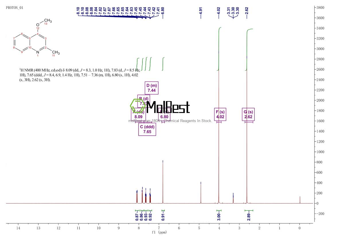 Spektrum pengujian sampel fisik (NMR) 31835-53-7