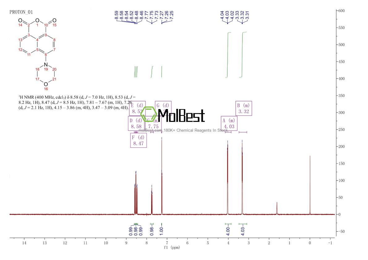 Physical sample testing spectrum (NMR) of 31837-36-2