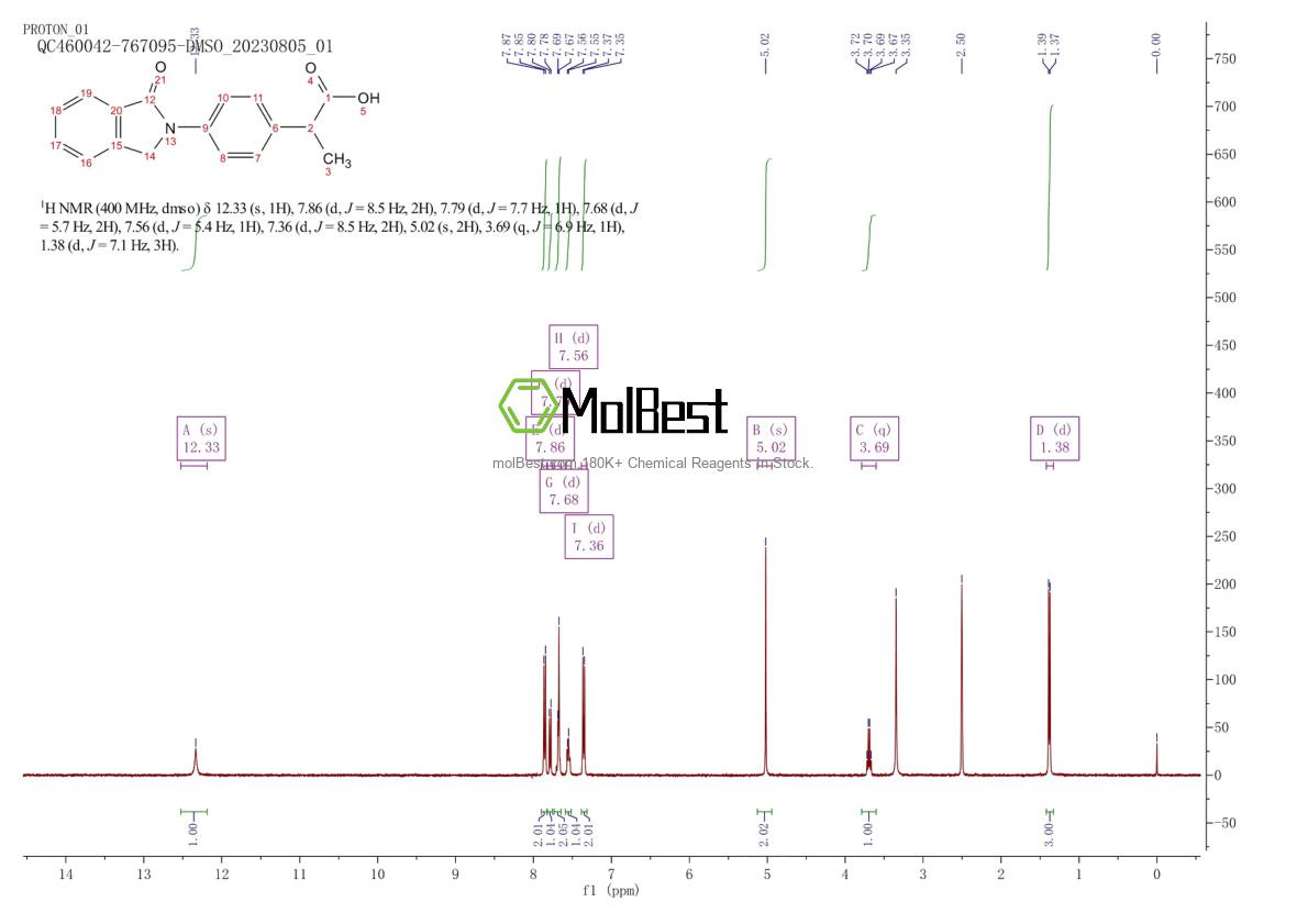 Spektrum pengujian sampel fisik (NMR) 31842-01-0