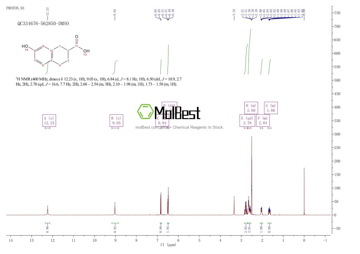 Physical sample testing spectrum (NMR) of 31846-36-3
