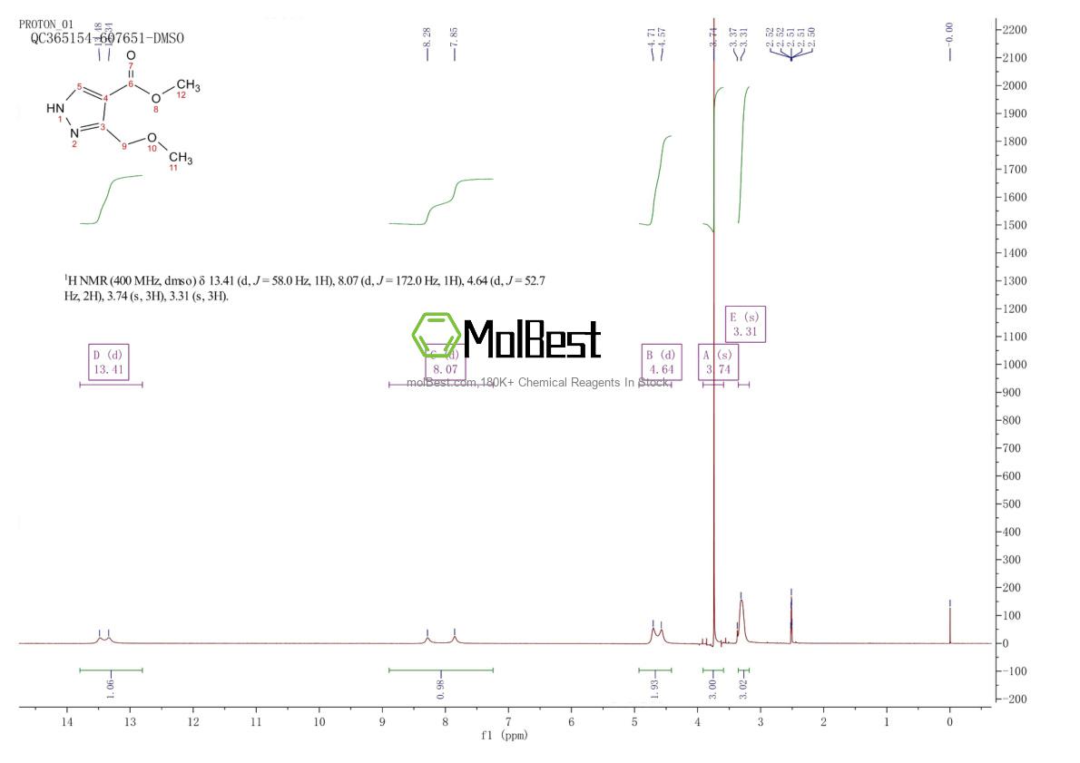 Espectro de teste de amostra física (NMR) de 318496-66-1