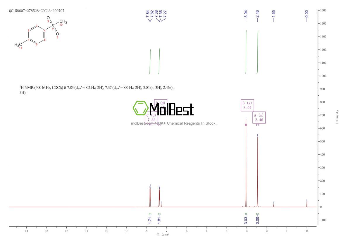 Physical sample testing spectrum (NMR) of 3185-99-7