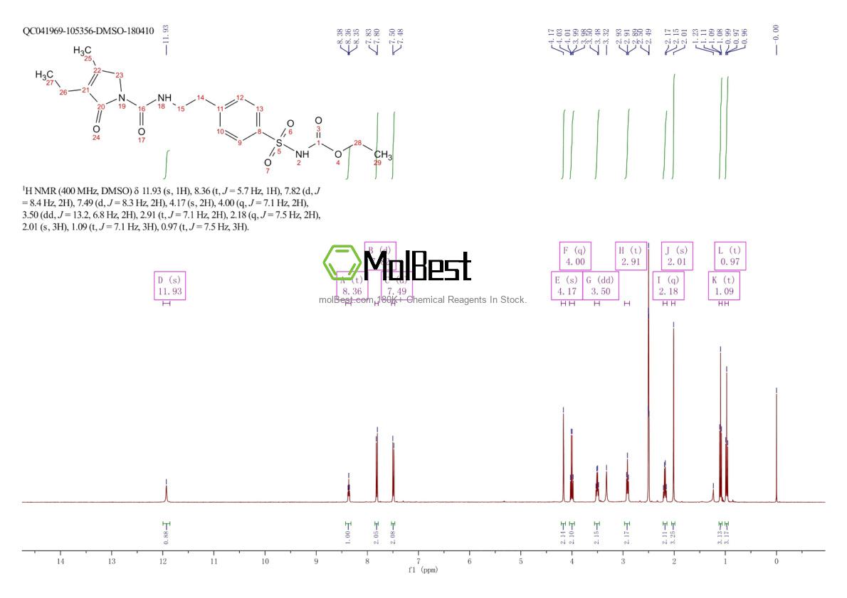 Physical sample testing spectrum (NMR) of 318515-70-7