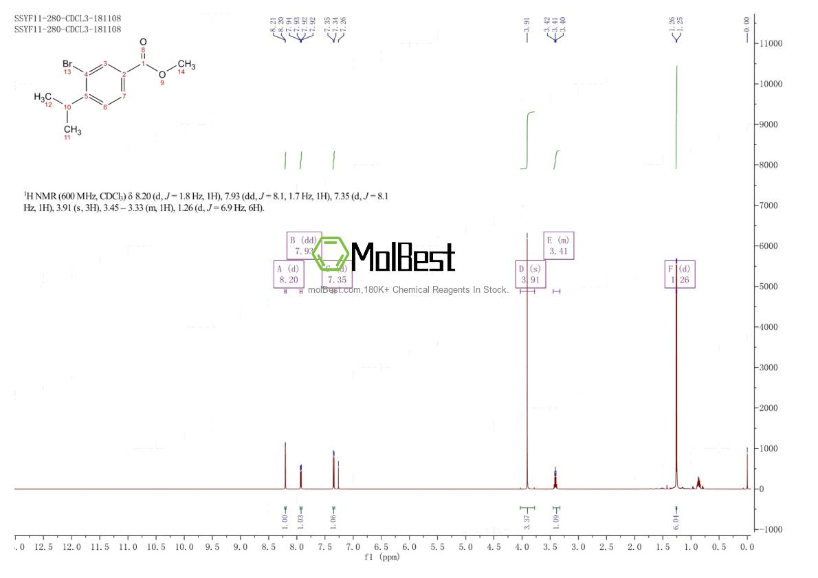 Espectro de teste de amostra física (NMR) de 318528-55-1