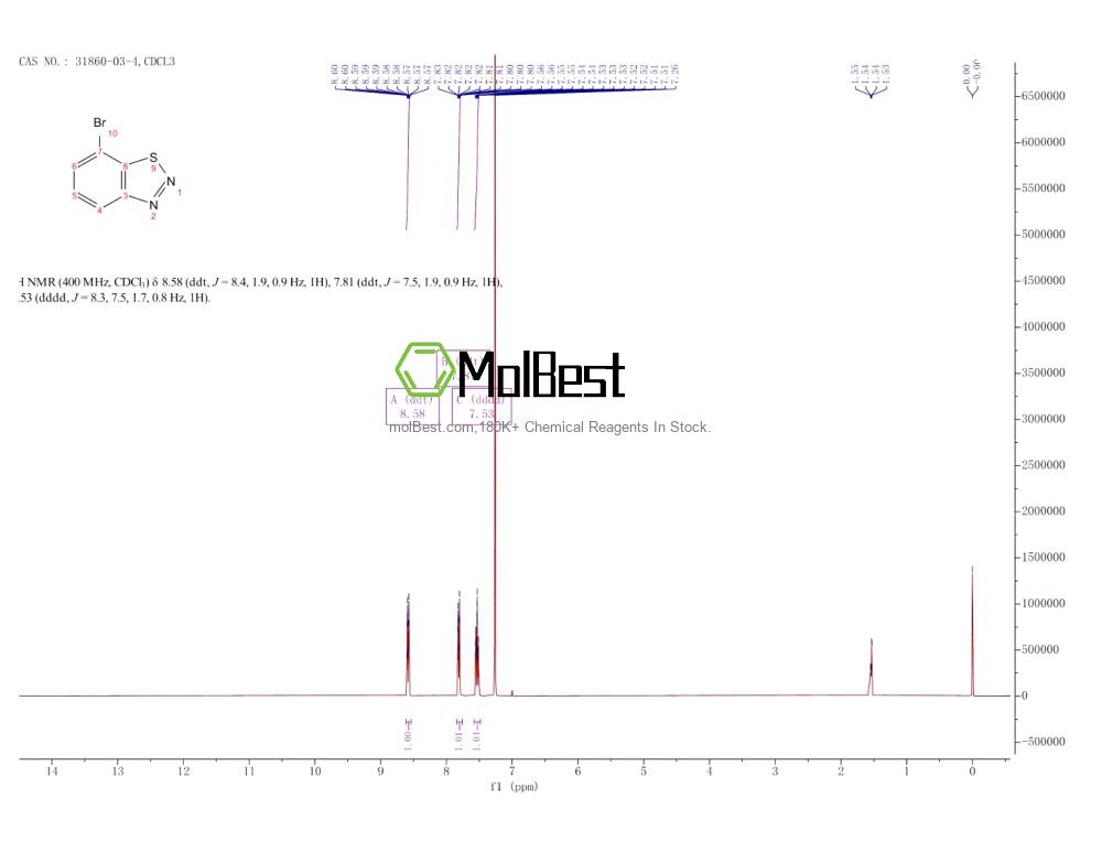Espectro de teste de amostra física (NMR) de 31860-03-4