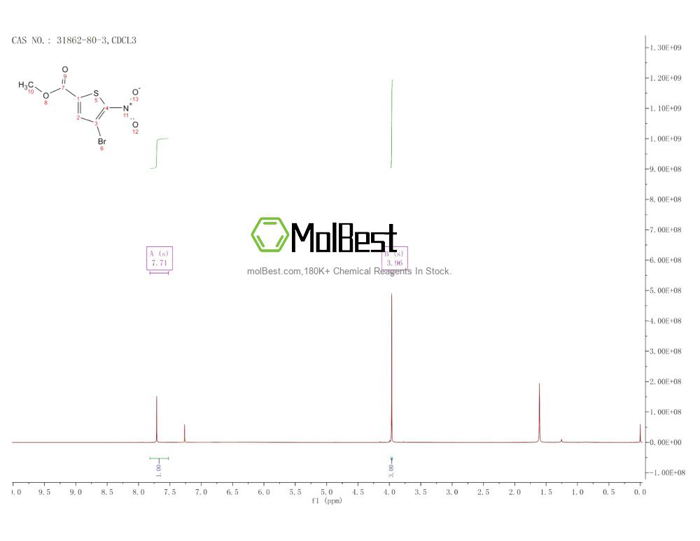 Espectro de teste de amostra física (NMR) de 31862-80-3