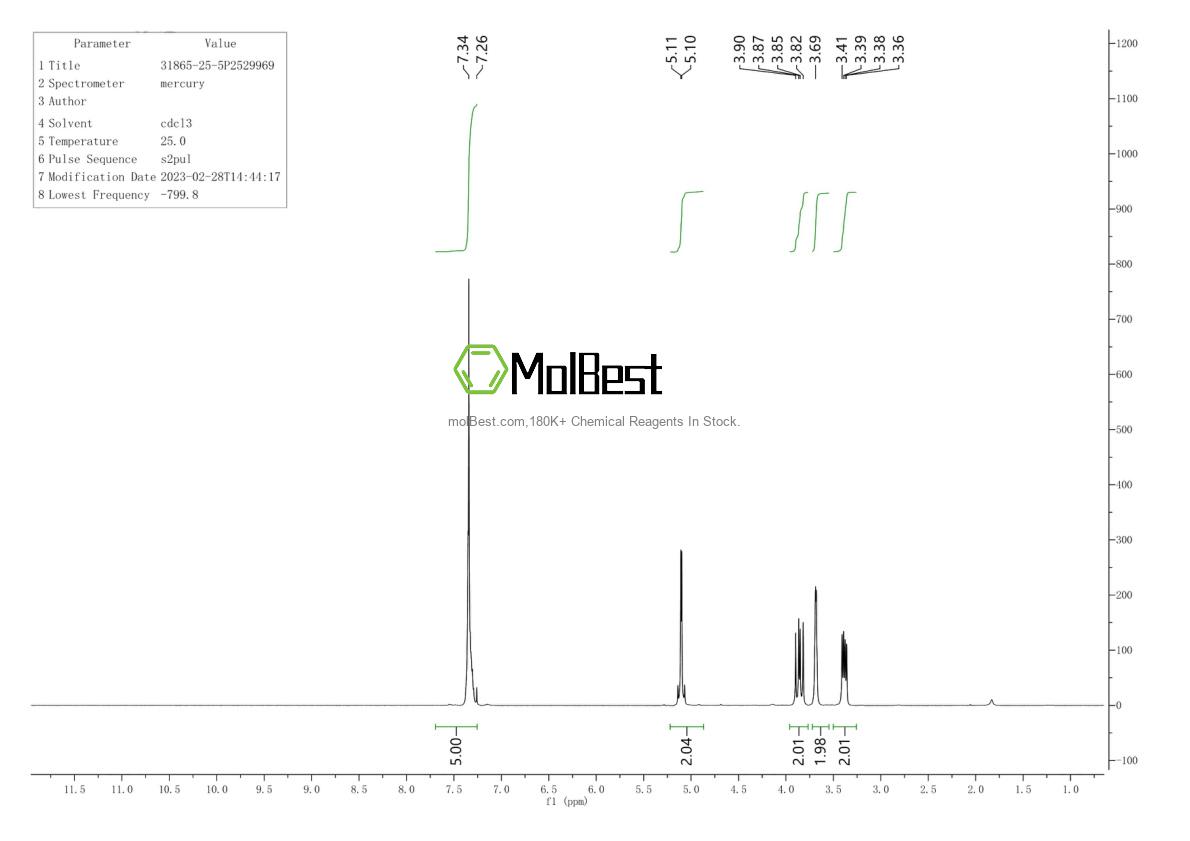 Espectro de teste de amostra física (NMR) de 31865-25-5
