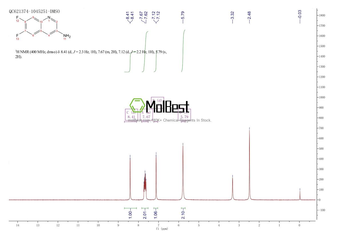 Physical sample testing spectrum (NMR) of 318684-82-1