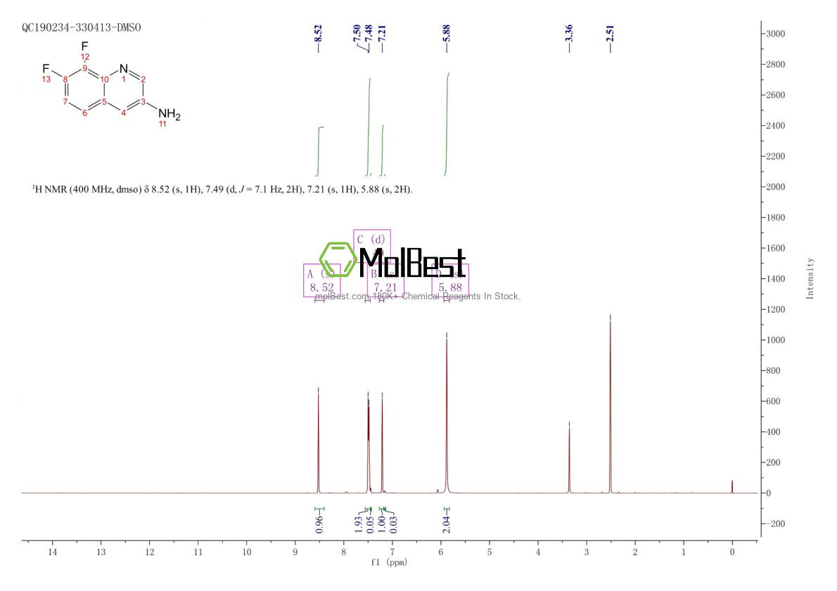 Spektrum pengujian sampel fisik (NMR) 318685-32-4