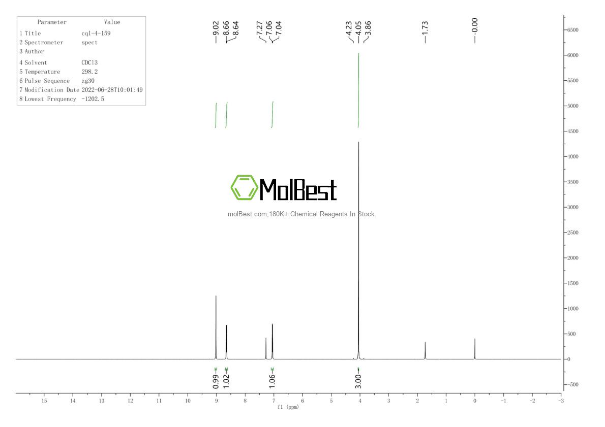 Physical sample testing spectrum (NMR) of 31872-62-5