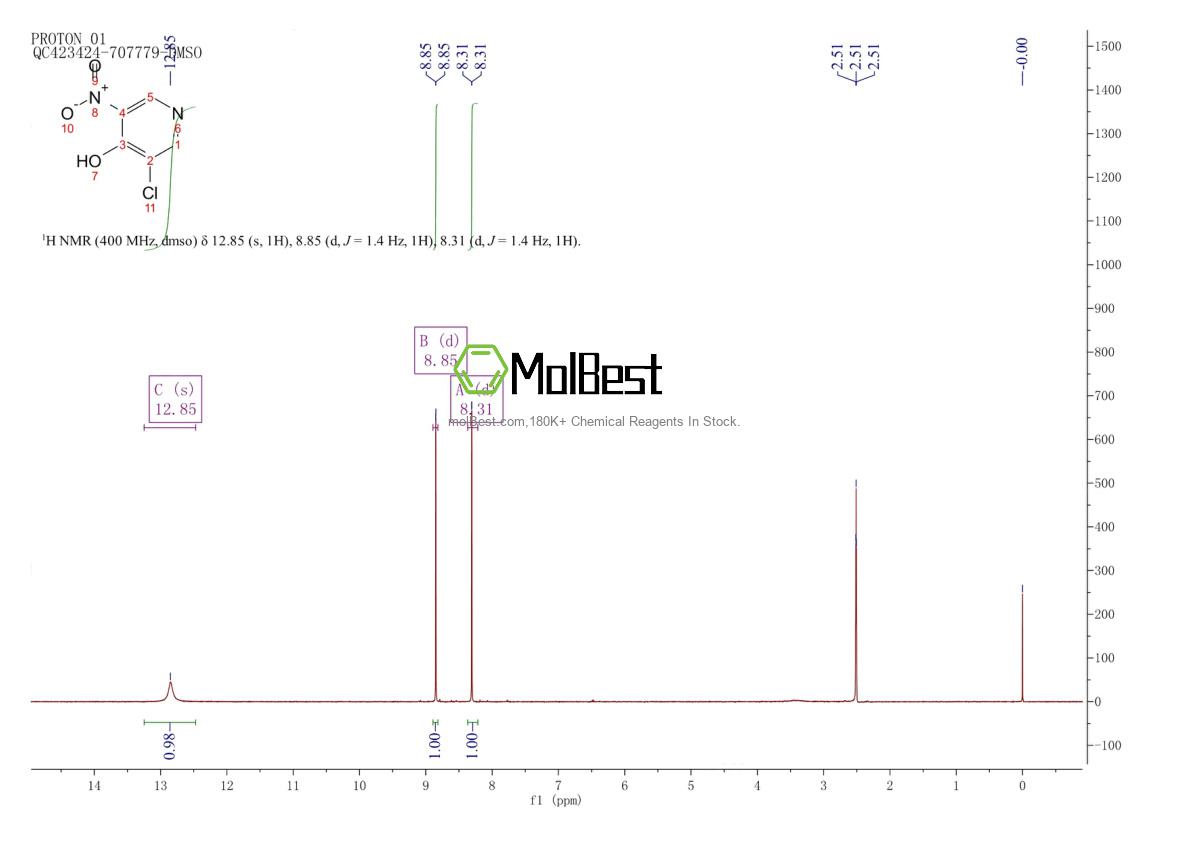 Physical sample testing spectrum (NMR) of 31872-64-7