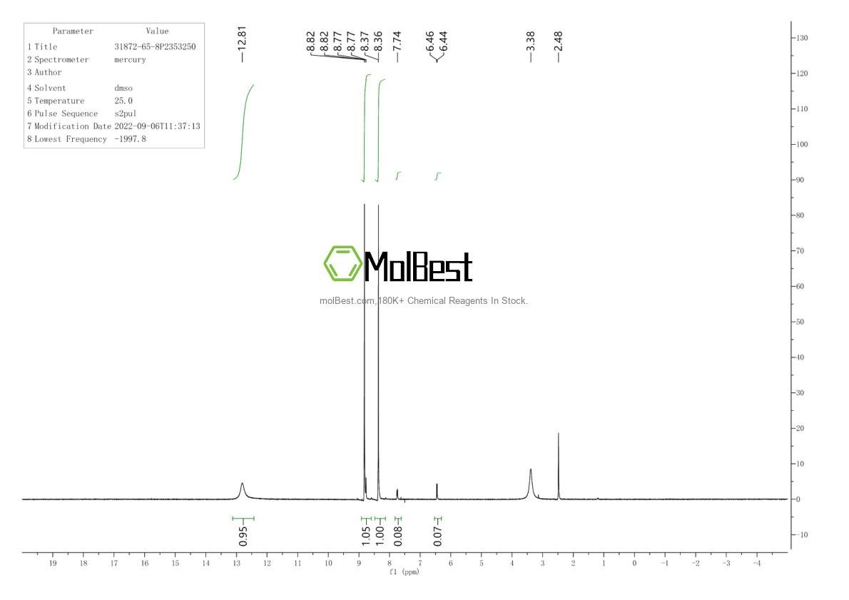Physical sample testing spectrum (NMR) of 31872-65-8