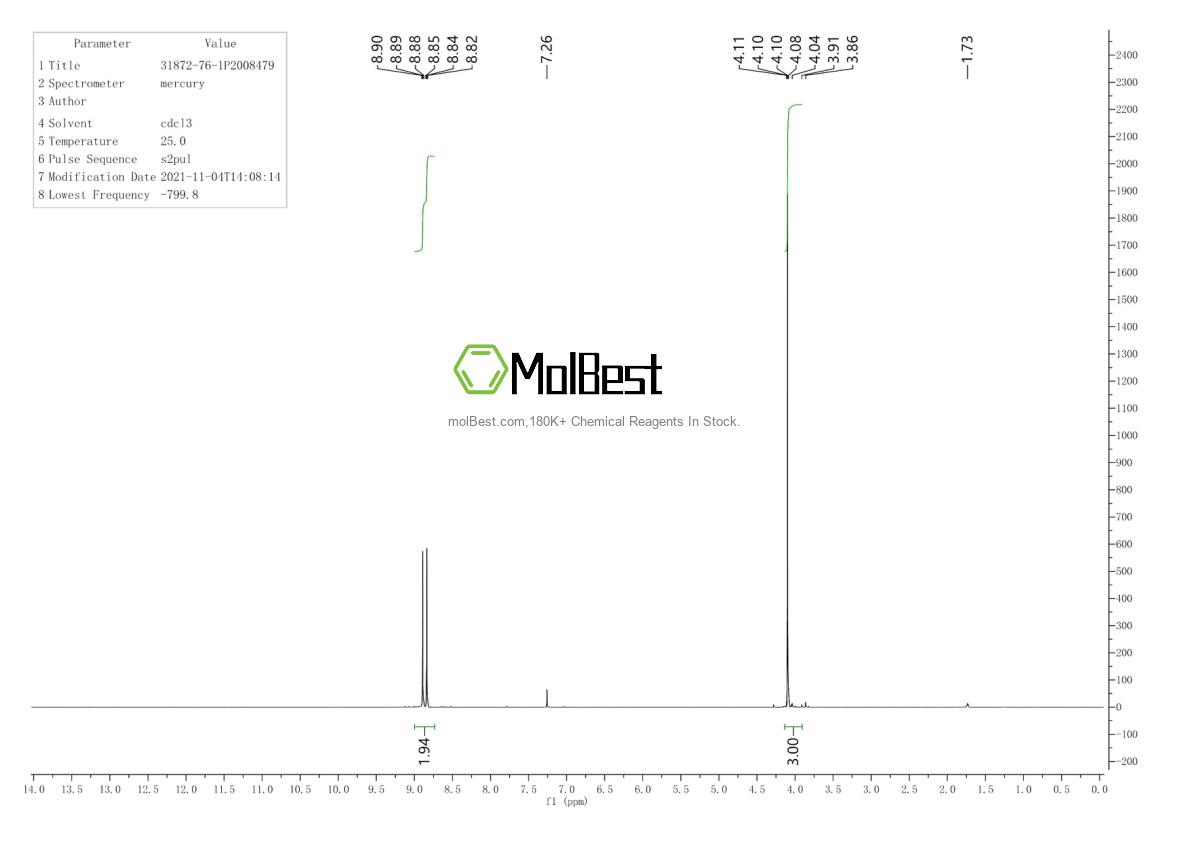 Espectro de teste de amostra física (NMR) de 31872-76-1