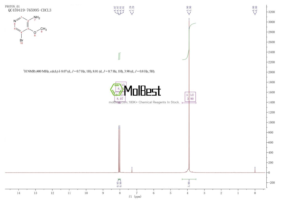 Physical sample testing spectrum (NMR) of 31872-78-3