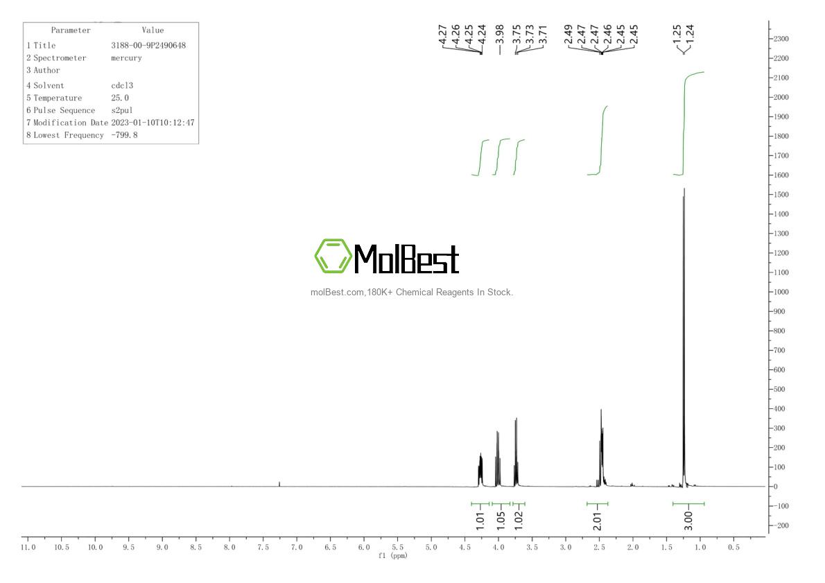 Physical sample testing spectrum (NMR) of 3188-00-9