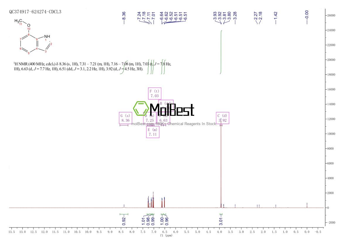 Espectro de prueba de muestra física (RMN) de 3189-22-8
