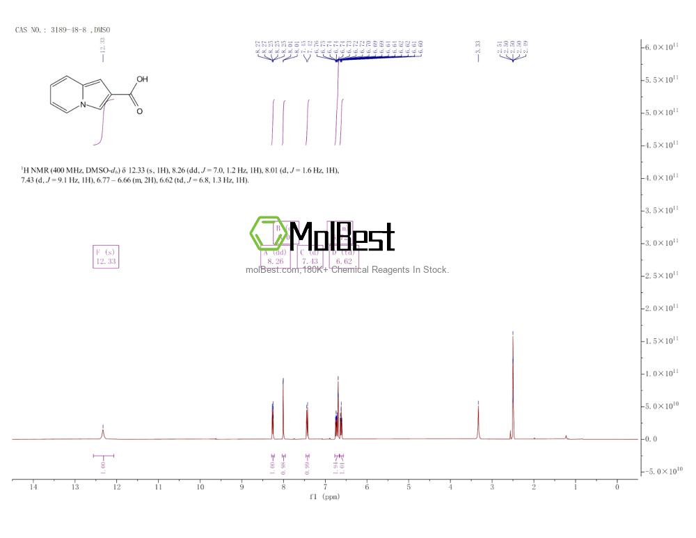 Physical sample testing spectrum (NMR) of 3189-48-8