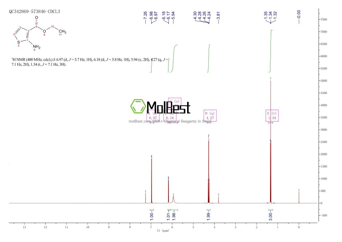 Physical sample testing spectrum (NMR) of 31891-06-2