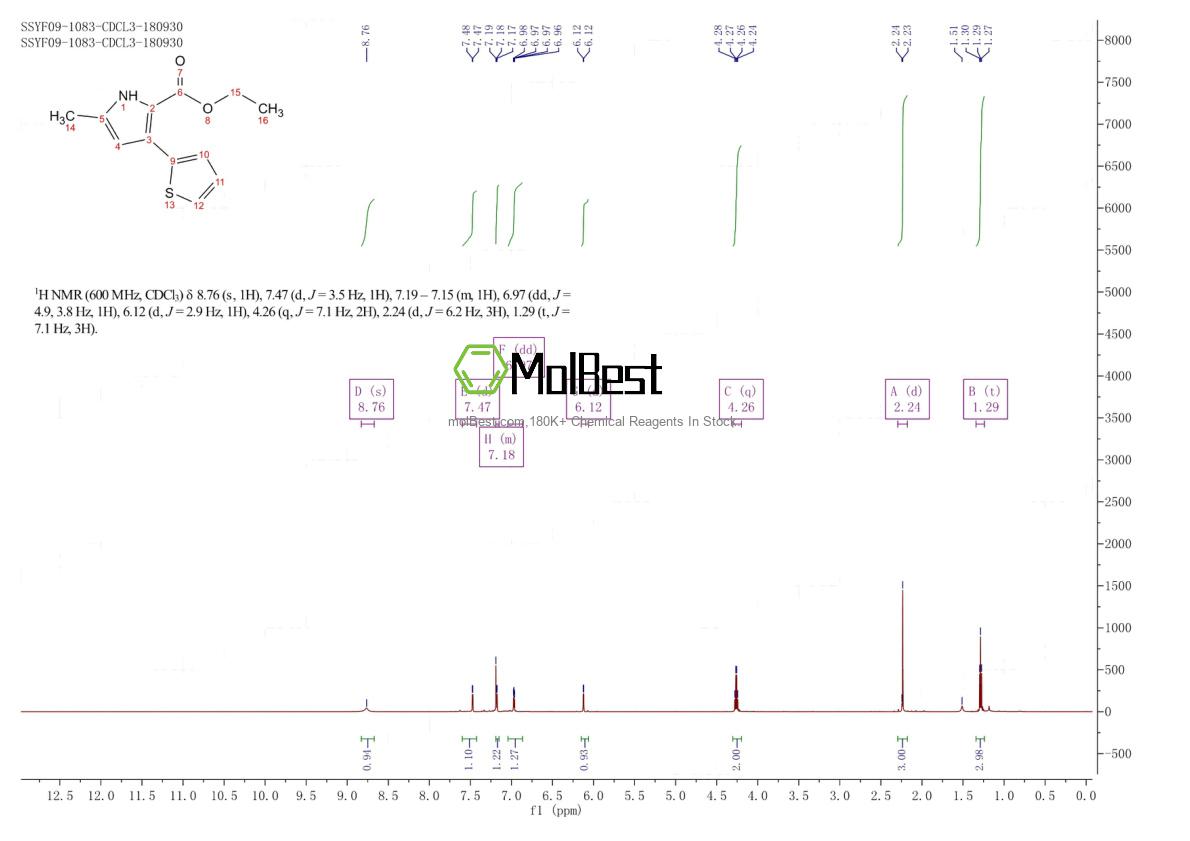 Spektrum pengujian sampel fisik (NMR) 31894-56-1