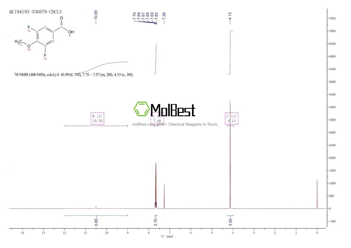 Physical sample testing spectrum (NMR) of 319-60-8