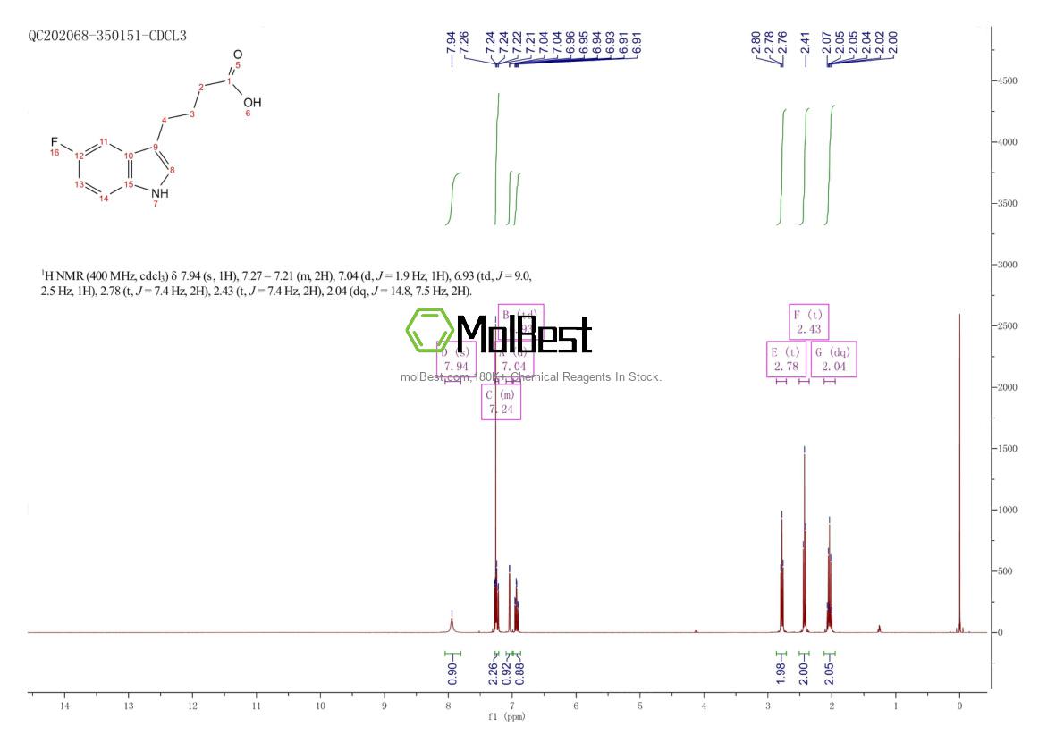 Physical sample testing spectrum (NMR) of 319-72-2