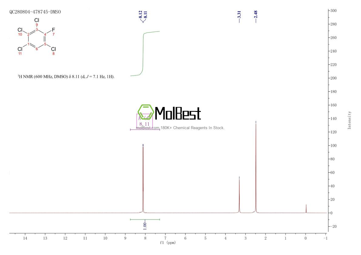 Physical sample testing spectrum (NMR) of 319-95-9