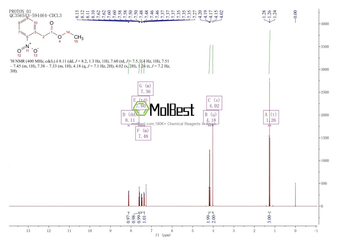 Physical sample testing spectrum (NMR) of 31912-02-4