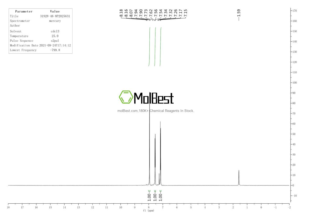 Spektrum pengujian sampel fisik (NMR) 31928-46-8