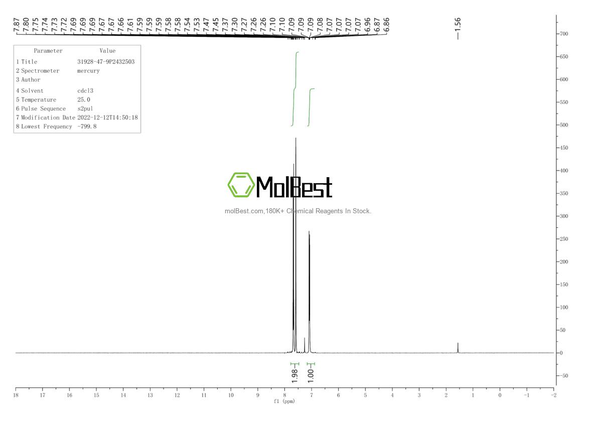 Physical sample testing spectrum (NMR) of 31928-47-9