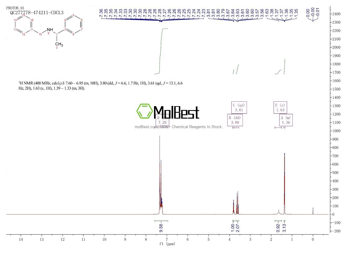 Physical sample testing spectrum (NMR) of 3193-62-2