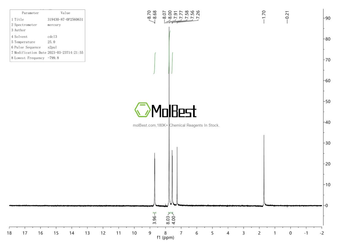 Spektrum pengujian sampel fisik (NMR) 319430-87-0