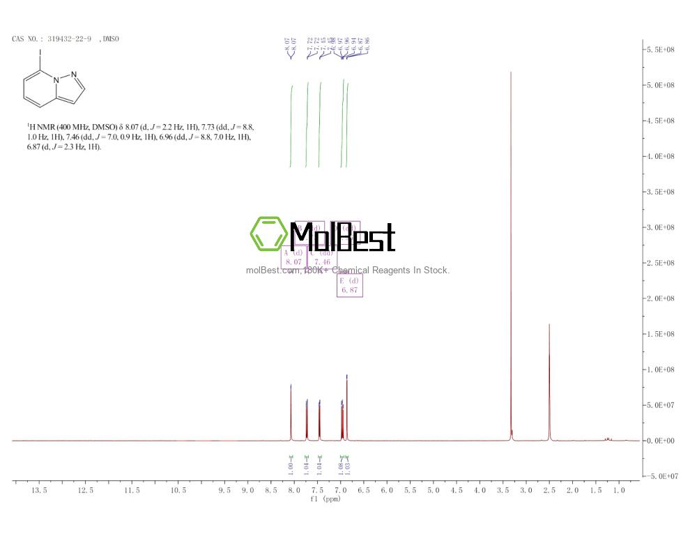 Physical sample testing spectrum (NMR) of 319432-22-9