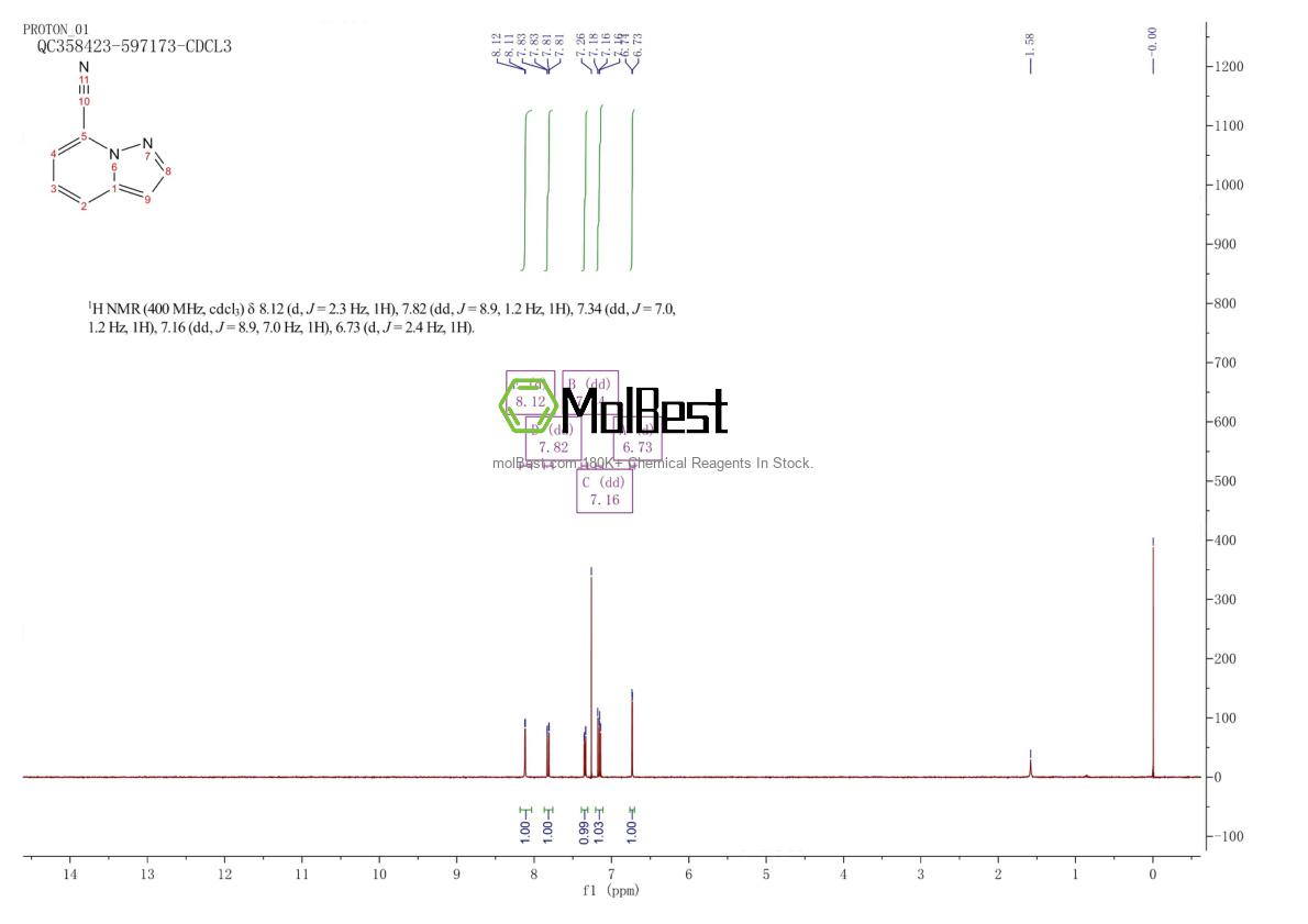 Spektrum pengujian sampel fisik (NMR) 319432-36-5