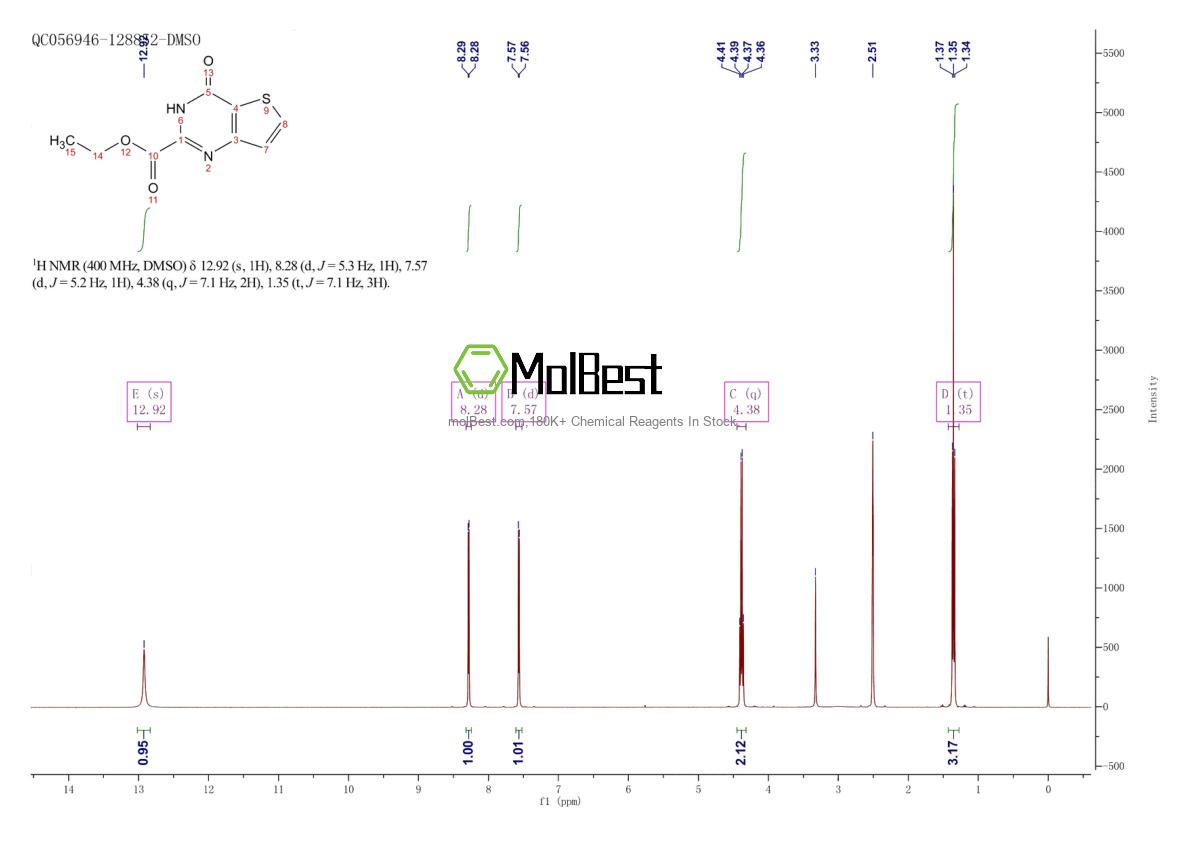 Physical sample testing spectrum (NMR) of 319442-19-8