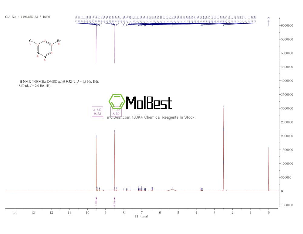 Espectro de teste de amostra física (NMR) de 319474-35-6