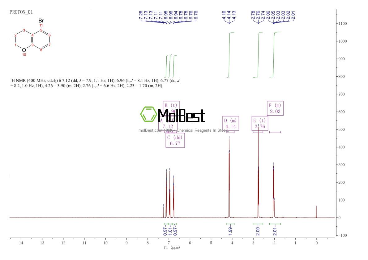 Physical sample testing spectrum (NMR) of 319478-14-3