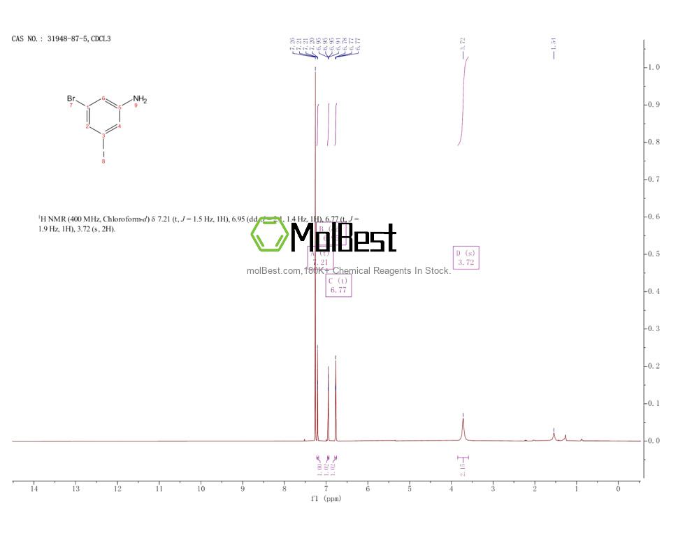 Spektrum pengujian sampel fisik (NMR) 31948-87-5