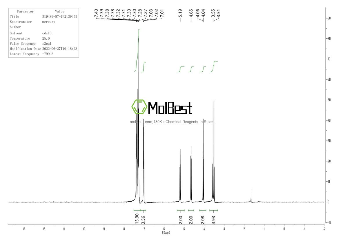 Espectro de teste de amostra física (NMR) de 319489-87-7