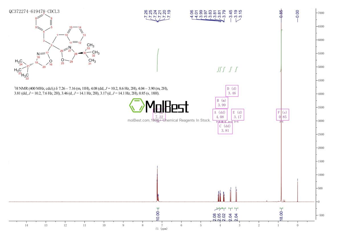 Spektrum pengujian sampel fisik (NMR) 319489-90-2