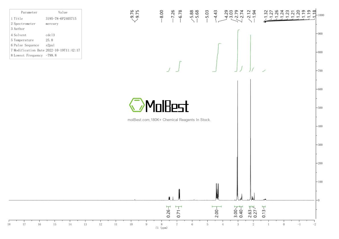 Spektrum pengujian sampel fisik (NMR) 3195-78-6