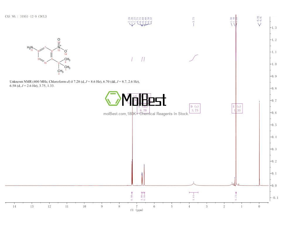 Physical sample testing spectrum (NMR) of 31951-12-9