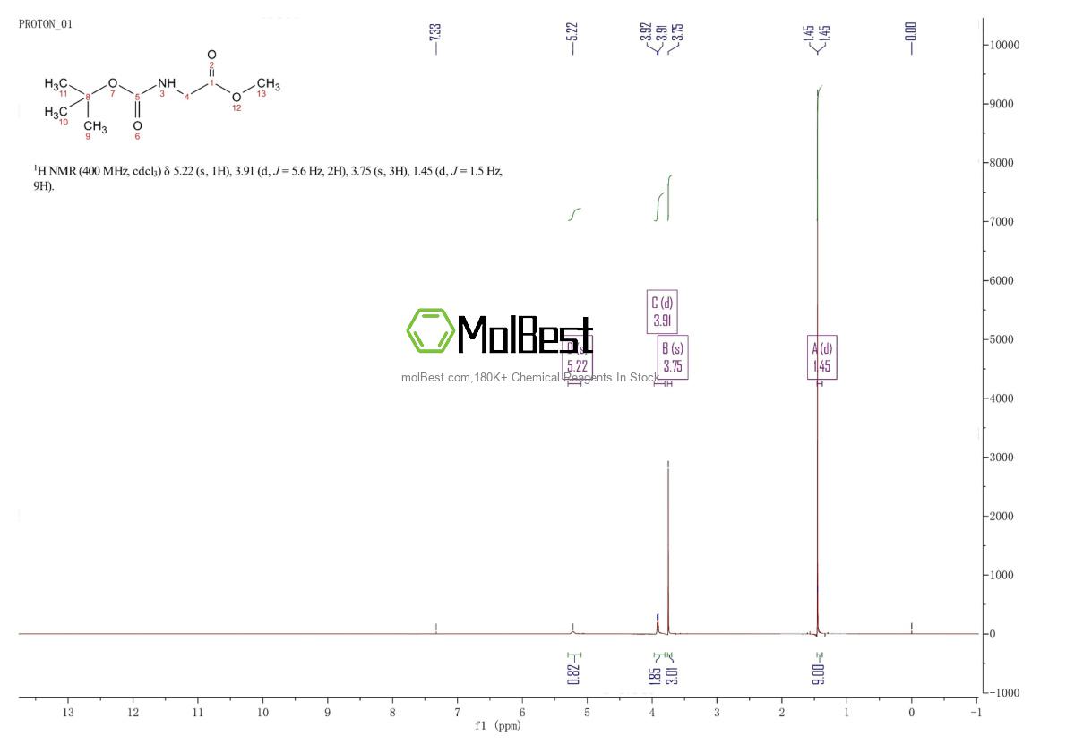Physical sample testing spectrum (NMR) of 31954-27-5