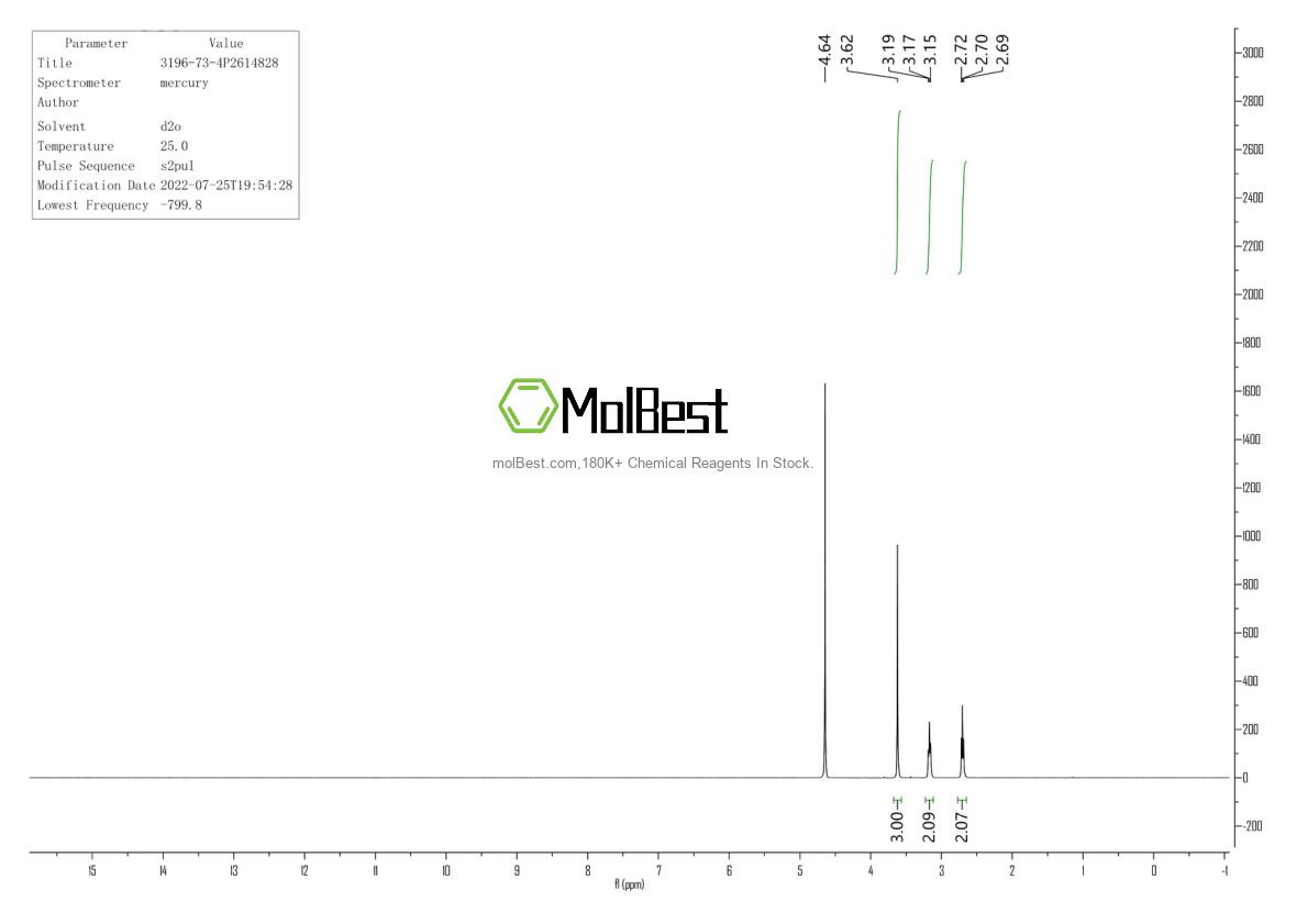 Physical sample testing spectrum (NMR) of 3196-73-4
