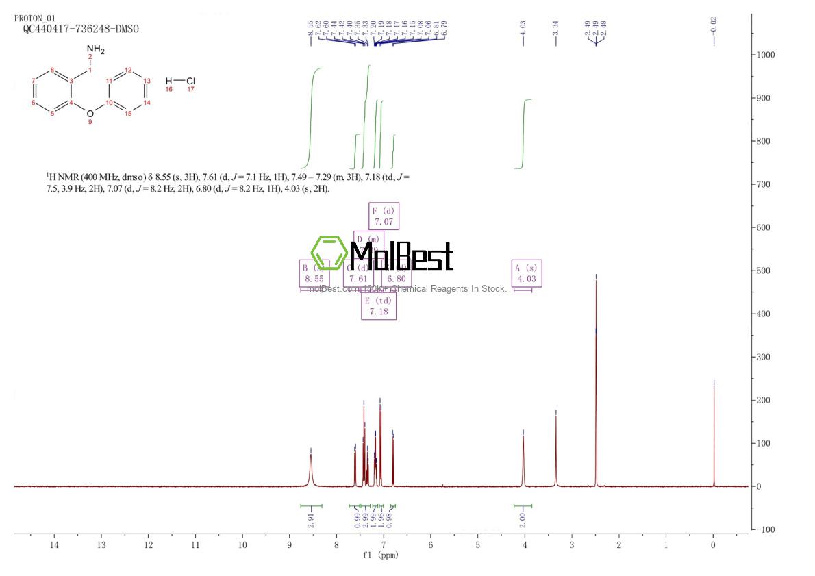 Espectro de teste de amostra física (NMR) de 31963-35-6