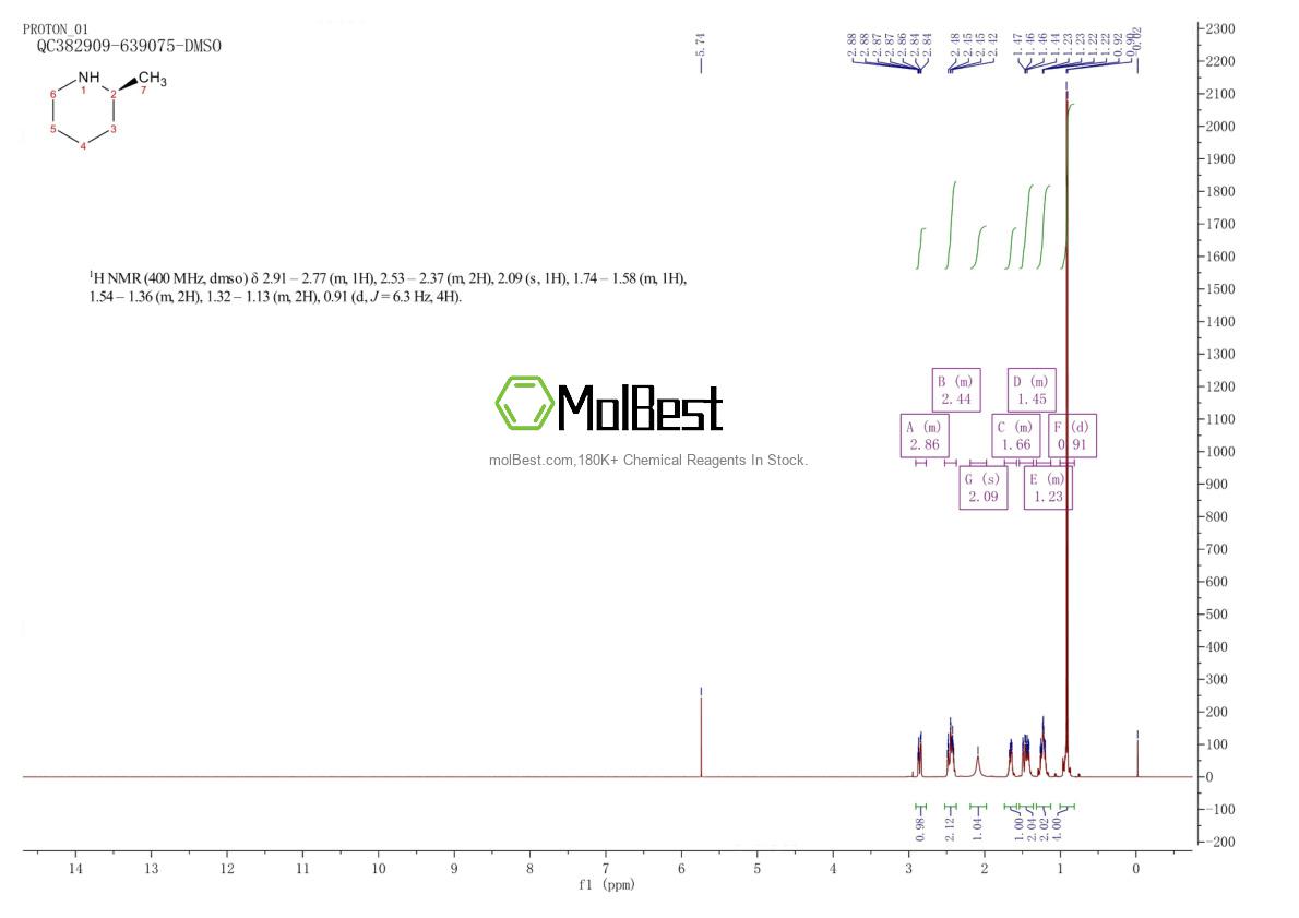 Physical sample testing spectrum (NMR) of 3197-42-0