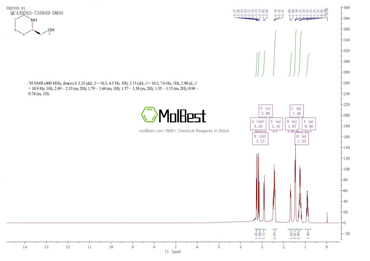 Physical sample testing spectrum (NMR) of 3197-44-2